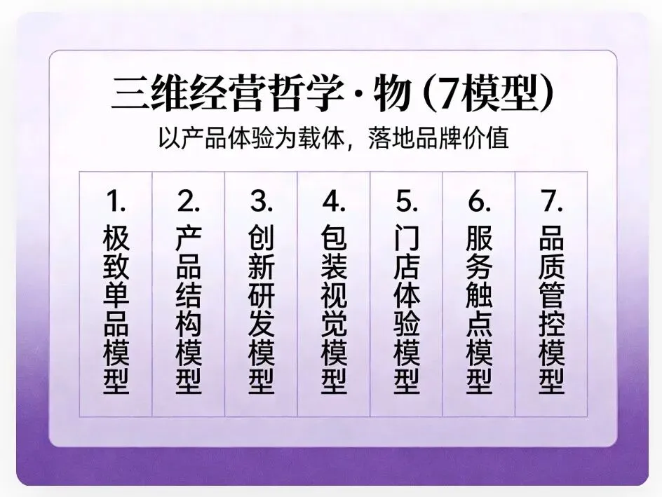 3维经营哲学*21个烘焙营销模型|看透百年营销底层逻辑,烘焙人必藏!