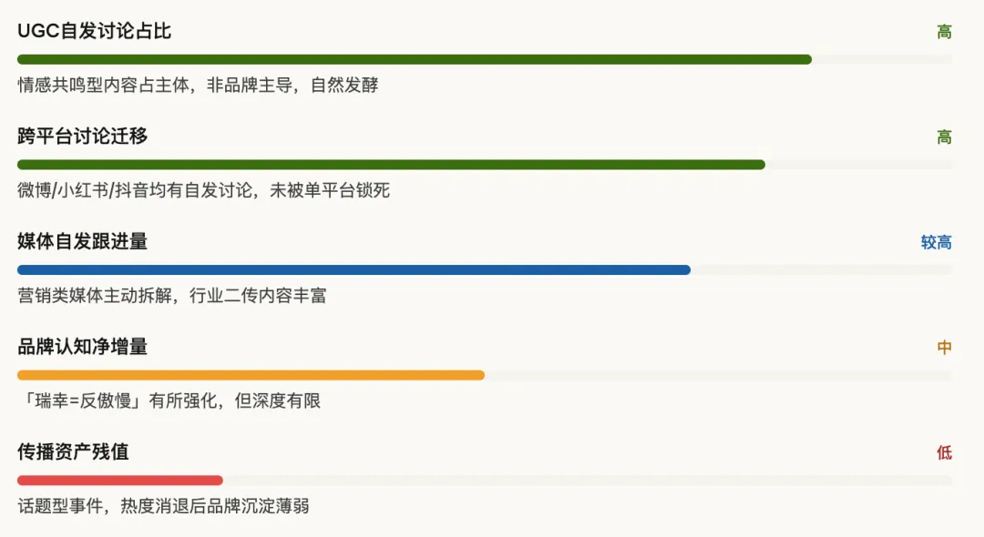 瑞幸*罗永浩:一场教科书级的借势营销