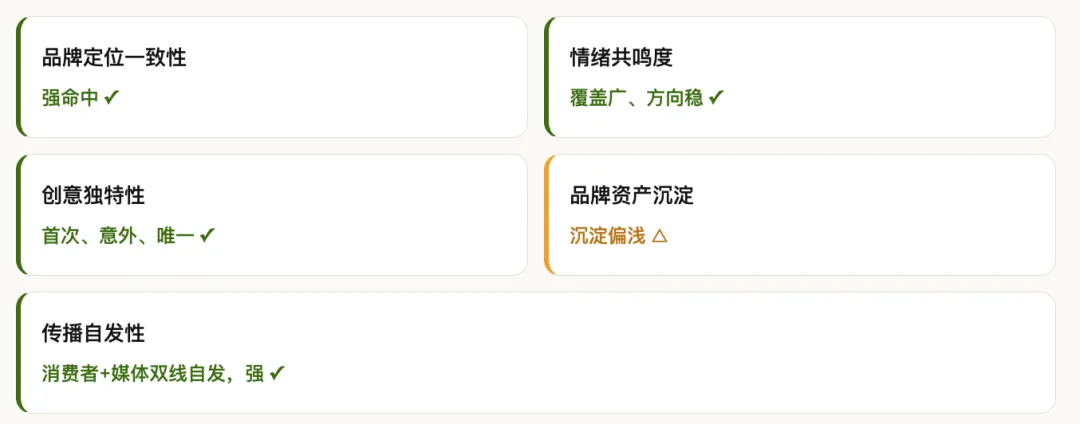 瑞幸*罗永浩:一场教科书级的借势营销