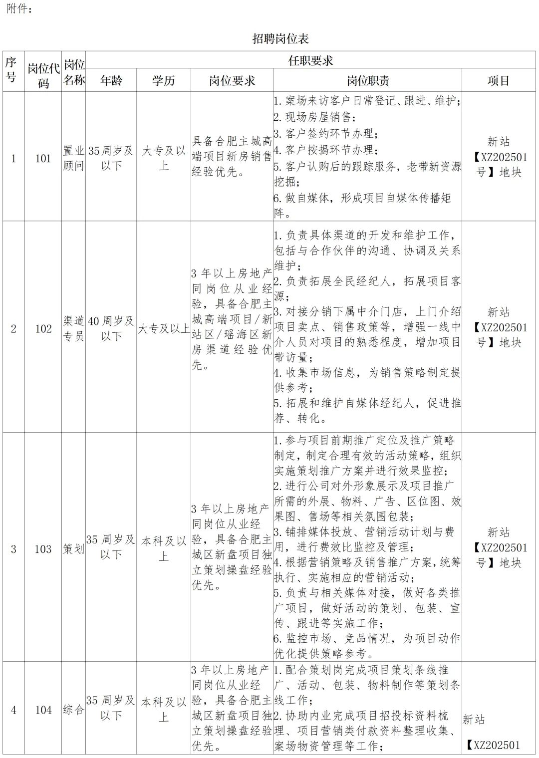市属上市国企 I 合肥城建2026年营销类岗位招聘简章