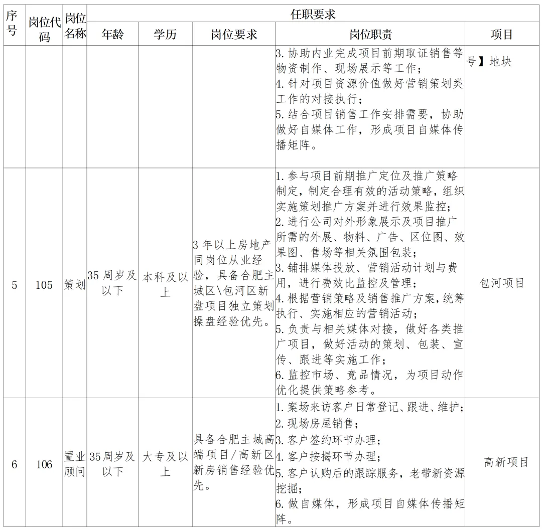 市属上市国企 I 合肥城建2026年营销类岗位招聘简章