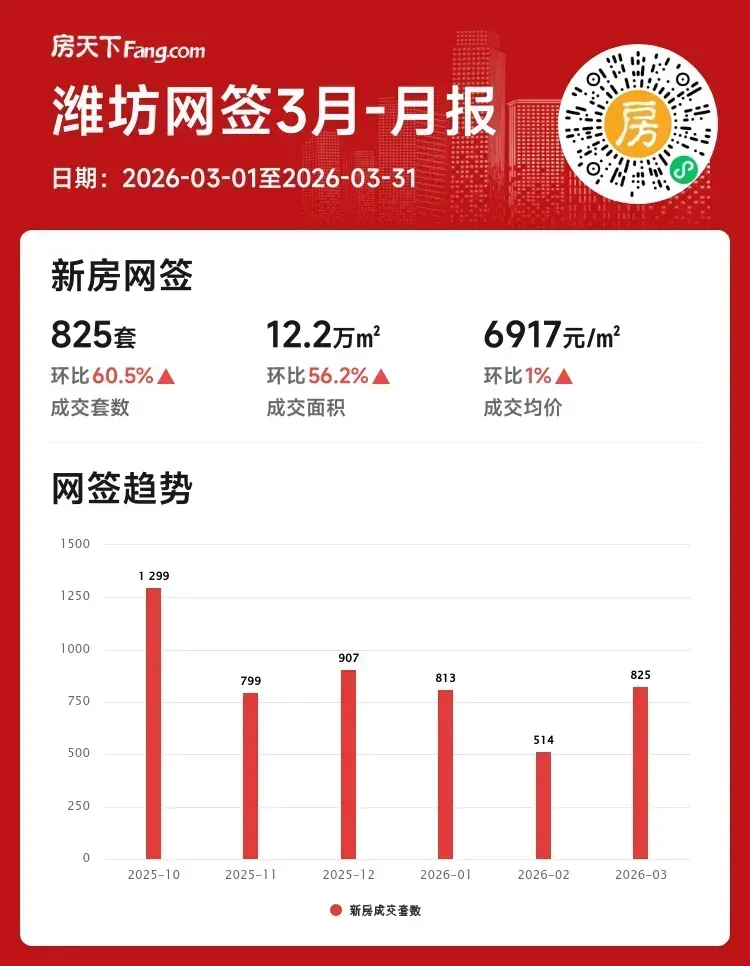 市场企稳,迭代而生|好房子的进化答案——临朐恒信弥水春风