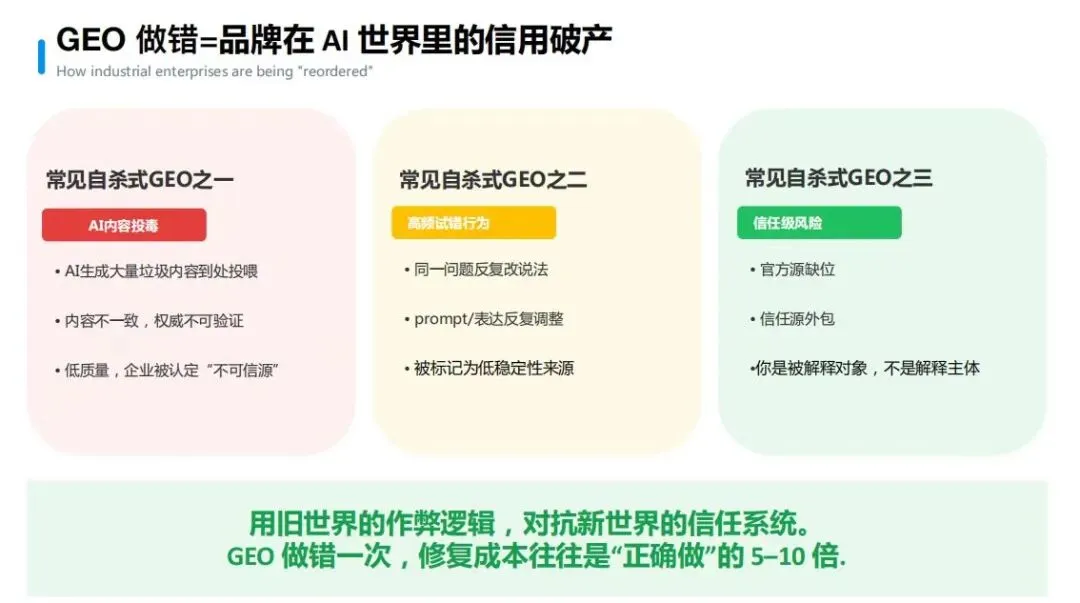 GEO 与其他营销渠道怎么搭?协同放大效应,让广告 / 内容营销效果翻倍