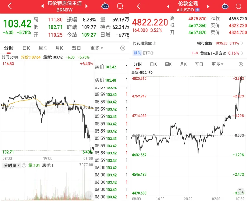 快讯:美以伊三方同意停火,资本市场迎来机会!