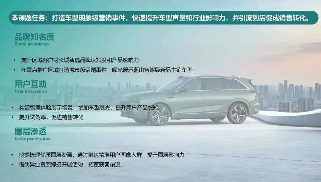 长城汽车:长城智选区域市场活动营销竞标方案137页