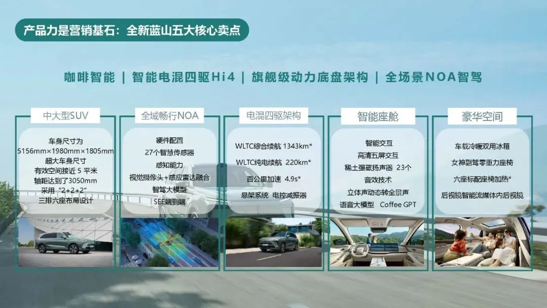 长城汽车:长城智选区域市场活动营销竞标方案137页