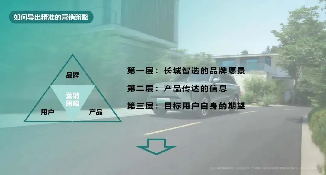 长城汽车:长城智选区域市场活动营销竞标方案137页