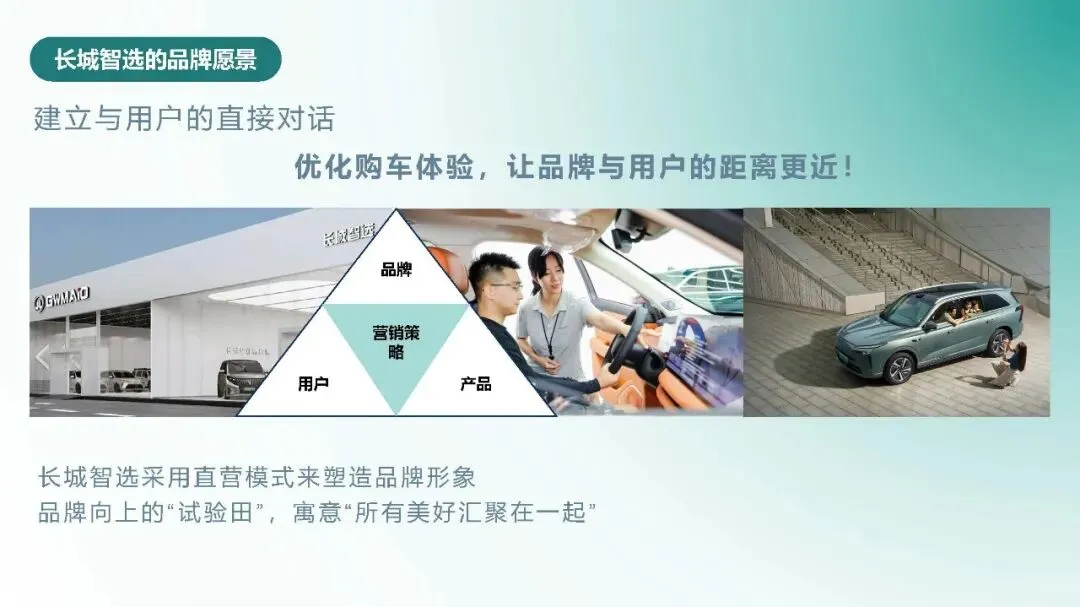 长城汽车:长城智选区域市场活动营销竞标方案137页