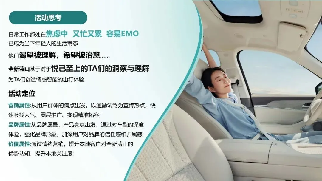 长城汽车:长城智选区域市场活动营销竞标方案137页