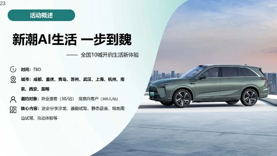 长城汽车:长城智选区域市场活动营销竞标方案137页