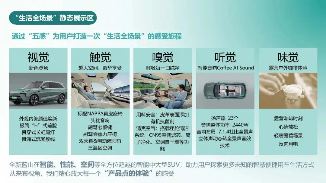 长城汽车:长城智选区域市场活动营销竞标方案137页