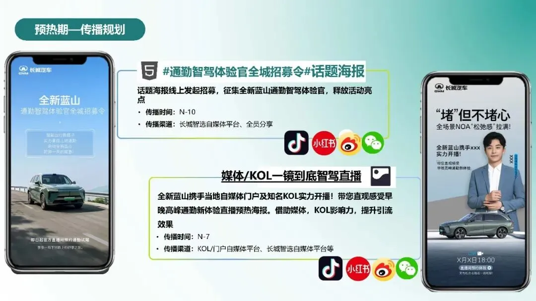 长城汽车:长城智选区域市场活动营销竞标方案137页