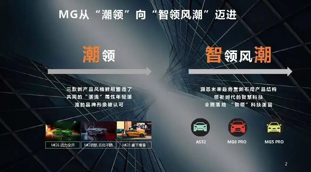 MG汽车品牌向上内容营销方案