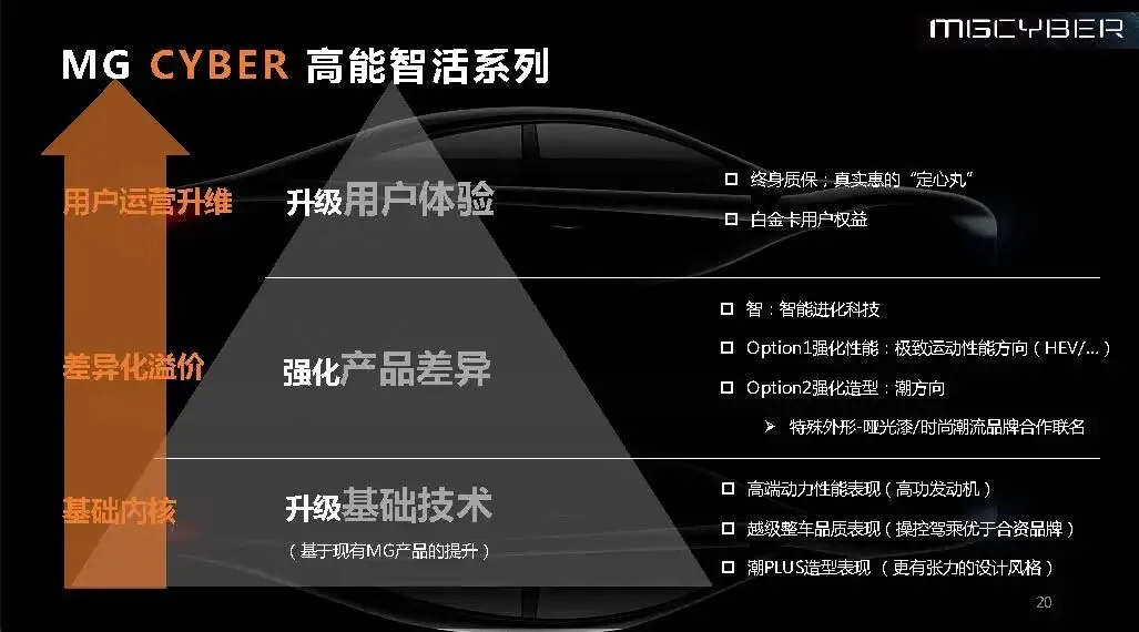 MG汽车品牌向上内容营销方案