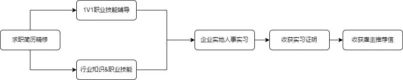 上海 | 华泰伯瑞基金 市场营销实习生