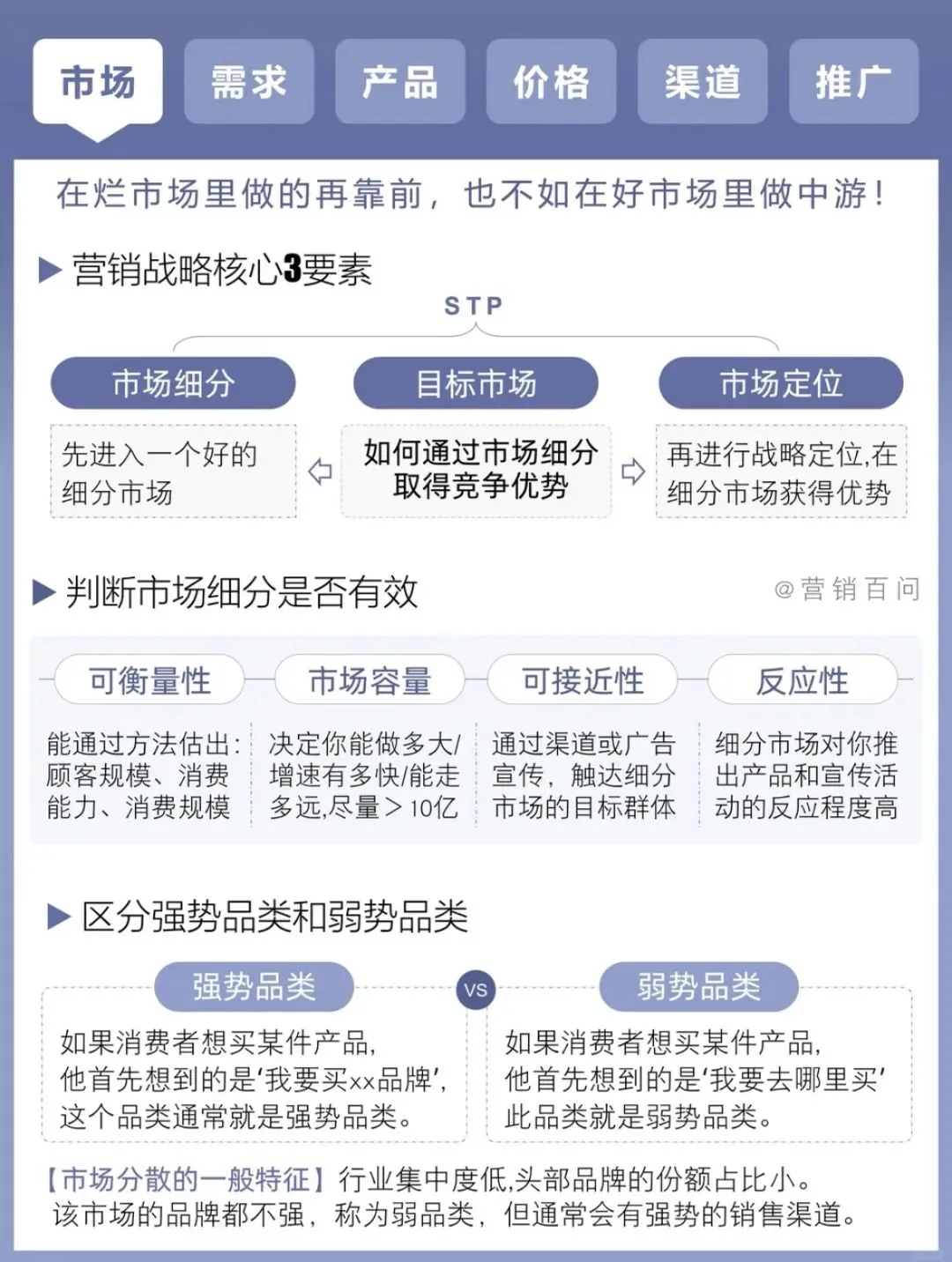 营销就这4个关键点