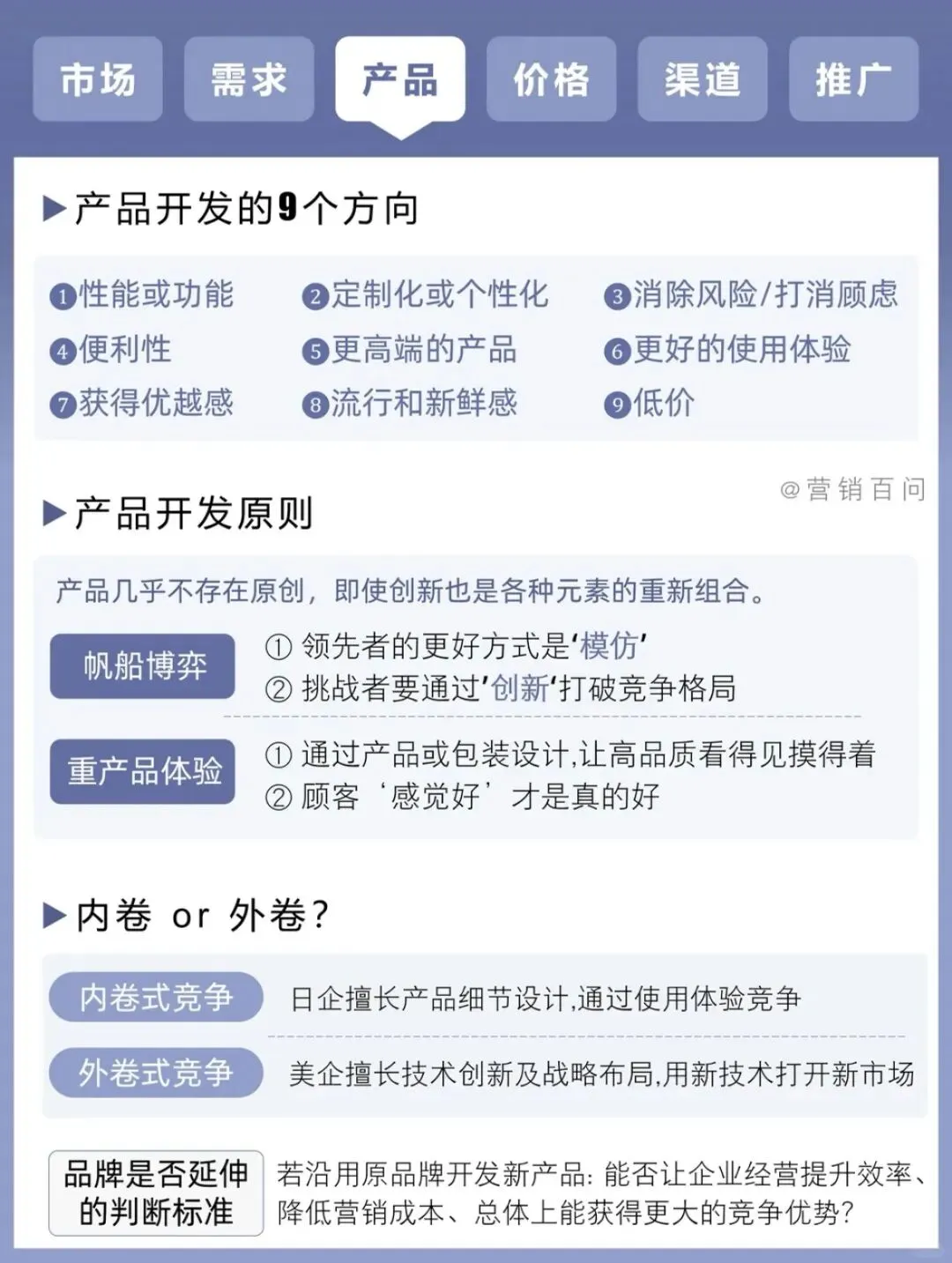 营销就这4个关键点