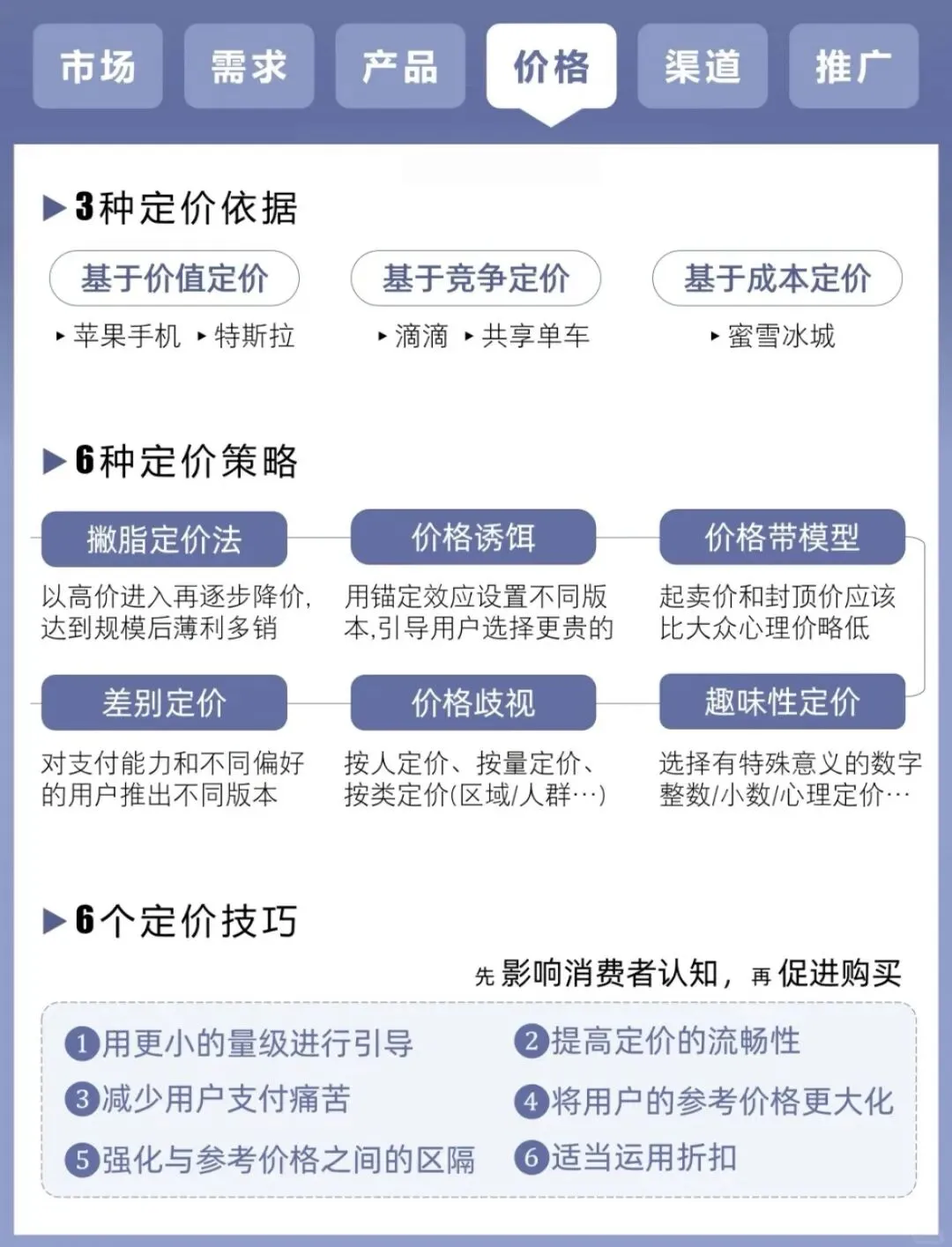 营销就这4个关键点