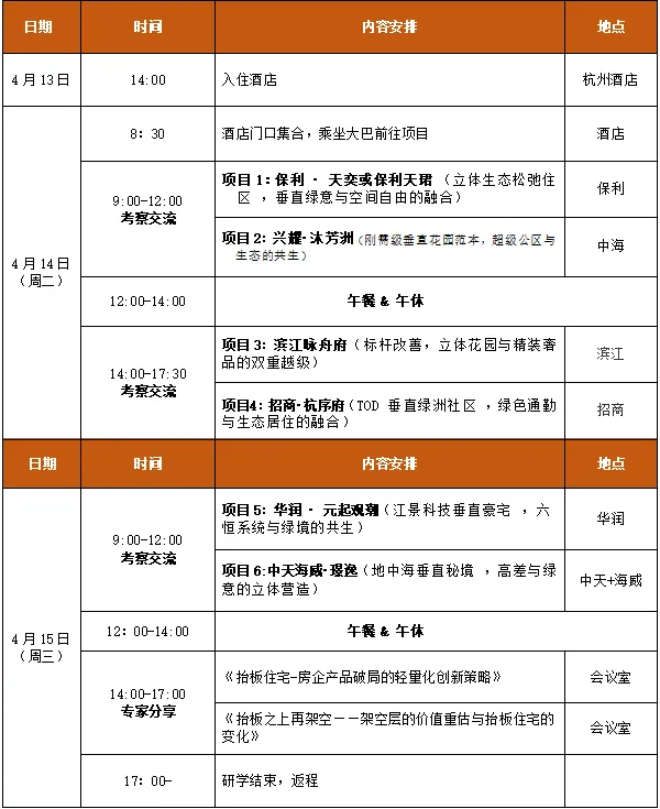 成都3月项目销售榜TOP20公布