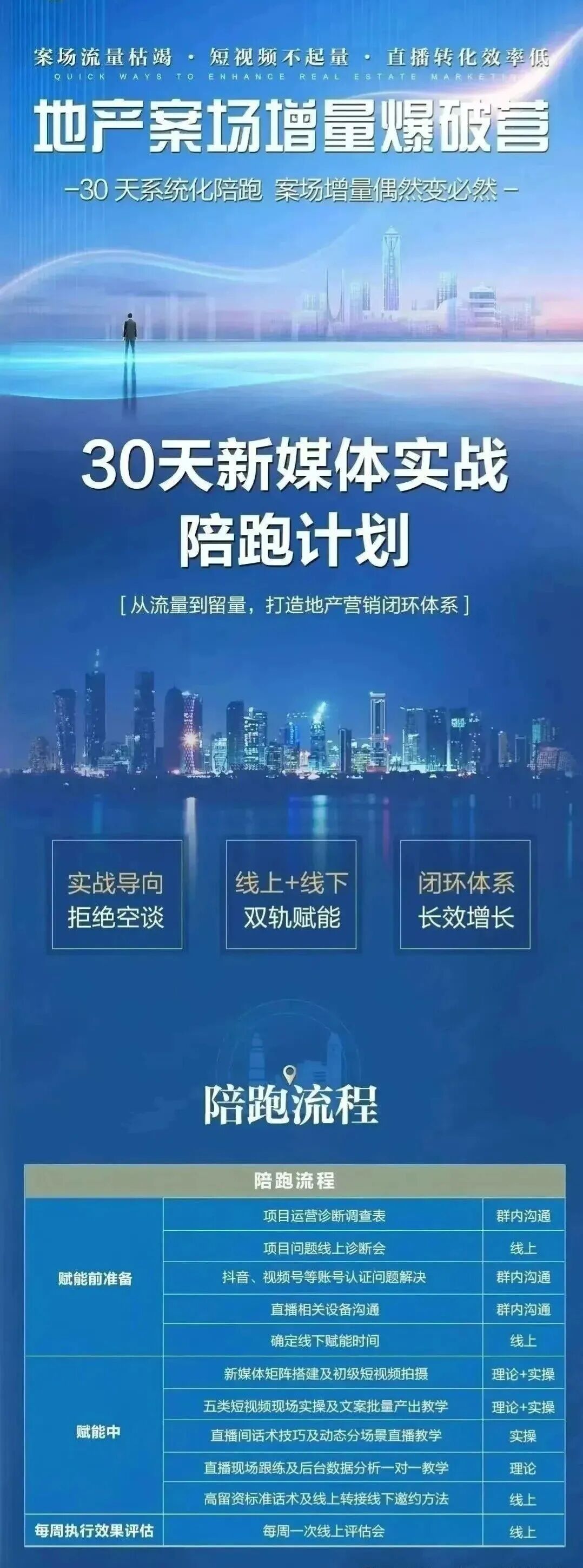 成都3月项目销售榜TOP20公布