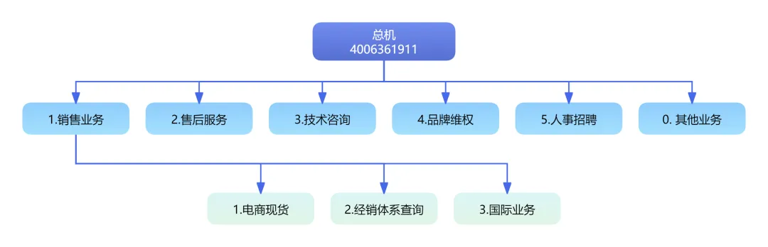 一季度营销服务战报——数智闭环驱动高质量增长