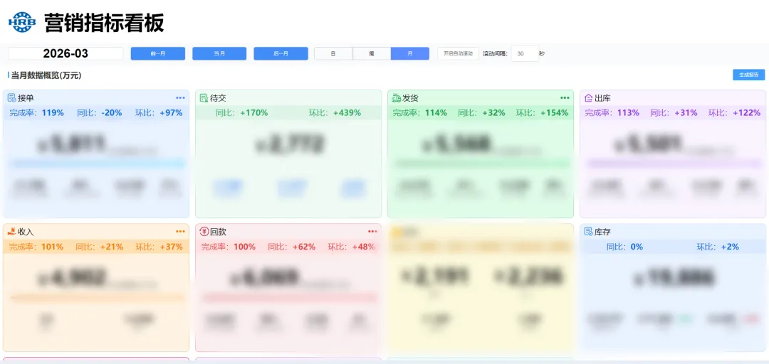 一季度营销服务战报——数智闭环驱动高质量增长