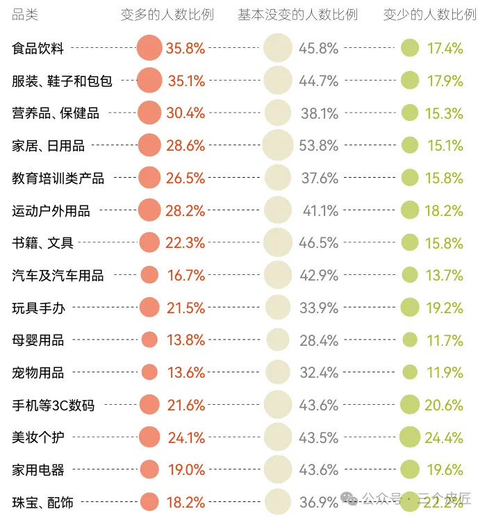 95后断层领跑消费市场!理性回归下,品牌如何靠电梯广告突围?