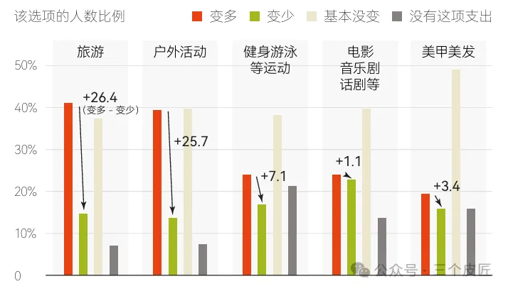 95后断层领跑消费市场!理性回归下,品牌如何靠电梯广告突围?
