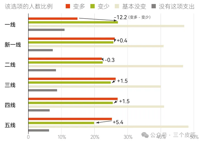 95后断层领跑消费市场!理性回归下,品牌如何靠电梯广告突围?