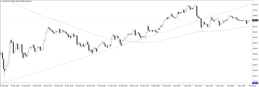 20260407黄金市场分析