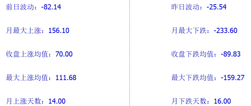 20260407黄金市场分析