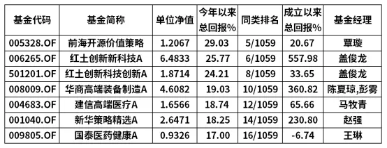 壹佰金每周市场周报(4月8日)