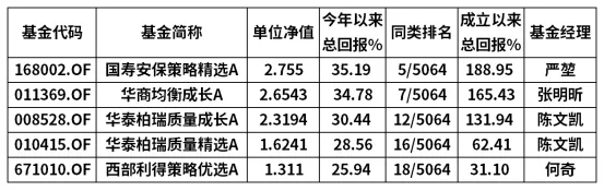 壹佰金每周市场周报(4月8日)