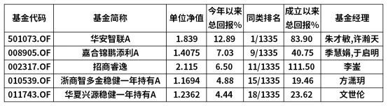 壹佰金每周市场周报(4月8日)