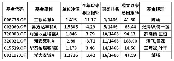 壹佰金每周市场周报(4月8日)