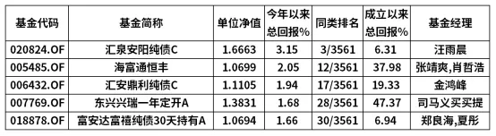 壹佰金每周市场周报(4月8日)