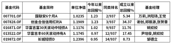 壹佰金每周市场周报(4月8日)