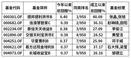 壹佰金每周市场周报(4月8日)
