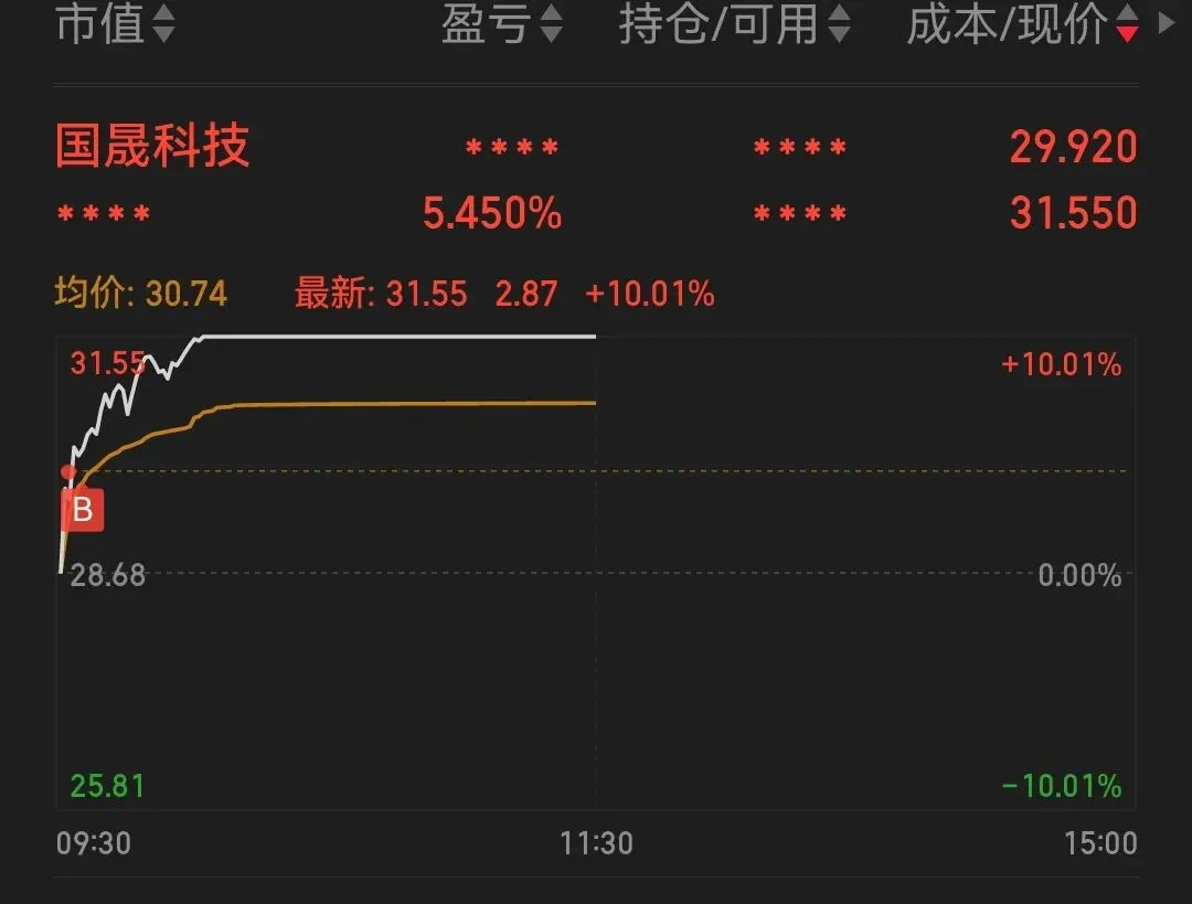 金融市场必备的几种思维能力!底层逻辑再思考.