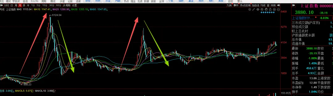 金融市场必备的几种思维能力!底层逻辑再思考.