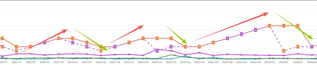 金融市场必备的几种思维能力!底层逻辑再思考.