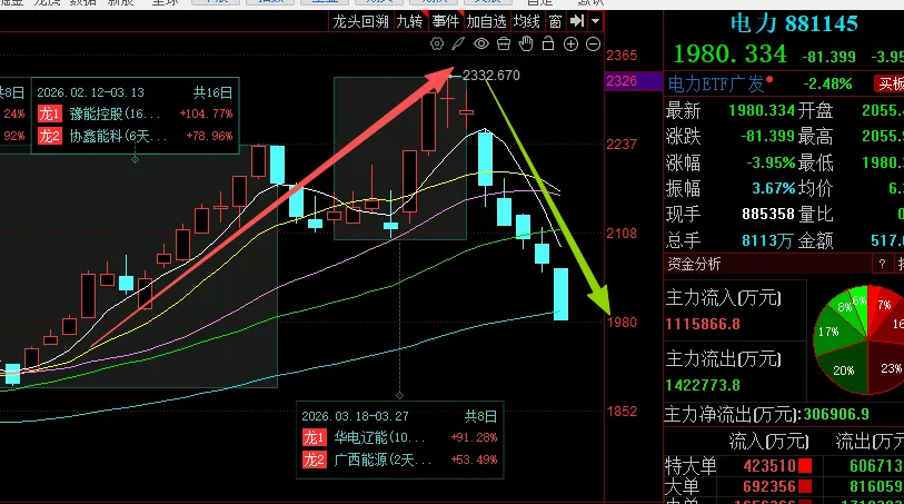 金融市场必备的几种思维能力!底层逻辑再思考.