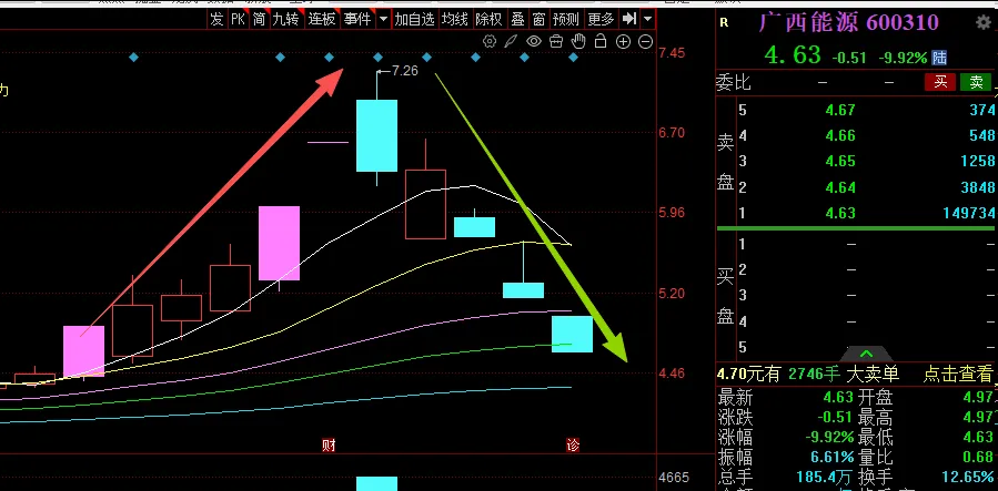 金融市场必备的几种思维能力!底层逻辑再思考.