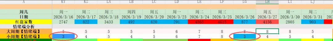 金融市场必备的几种思维能力!底层逻辑再思考.