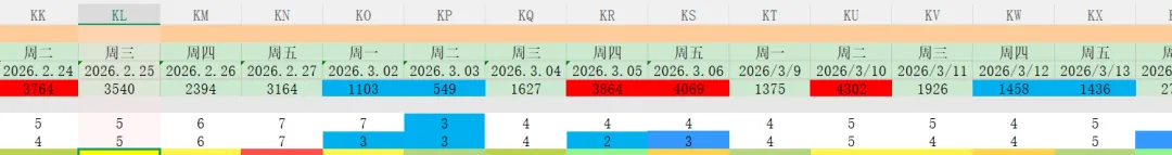 金融市场必备的几种思维能力!底层逻辑再思考.