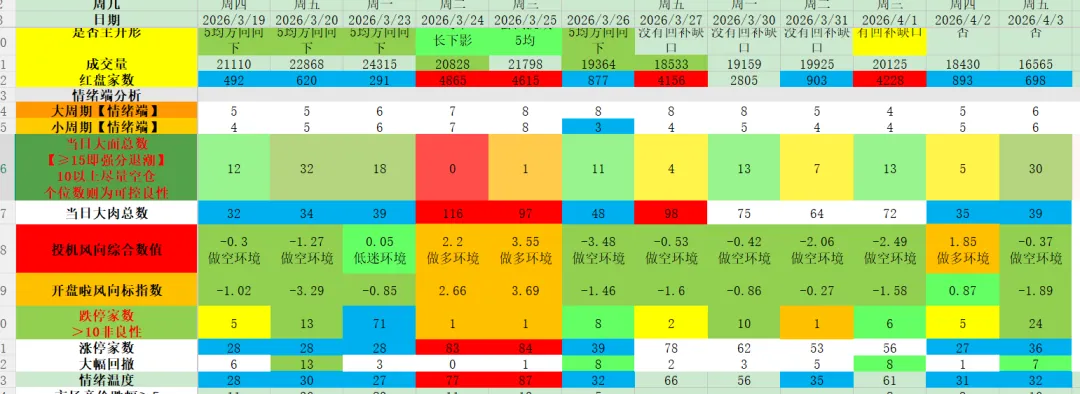 金融市场必备的几种思维能力!底层逻辑再思考.