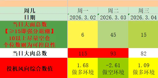 金融市场必备的几种思维能力!底层逻辑再思考.