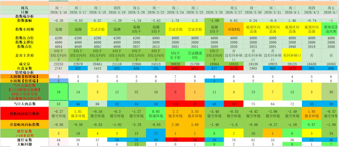 金融市场必备的几种思维能力!底层逻辑再思考.