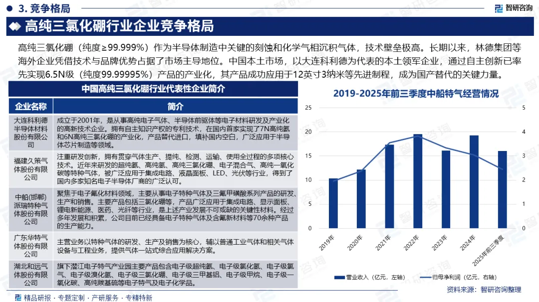【竞争格局】中国高纯三氯化硼行业市场概览、投资热点及发展趋势预测报告