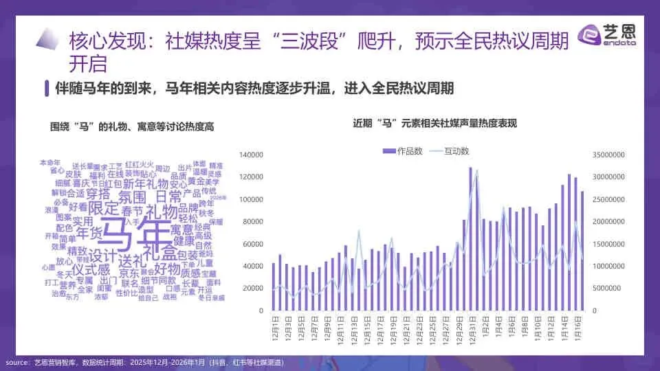 2026年“马”元素营销趋势报告